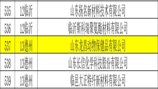 热烈祝贺beats365·(中国区)唯一官方网站入选2022年度山东省“瞪羚”企业