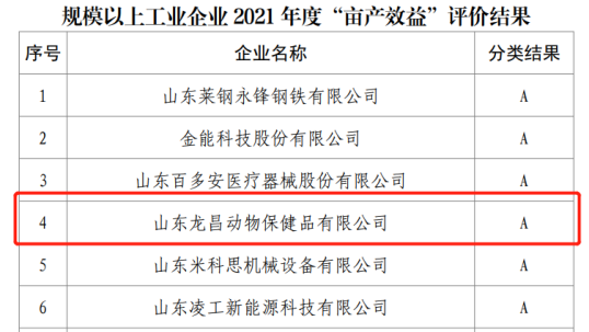 综合第4！山东beats365·(中国区)唯一官方网站获评齐河2021“亩产效益”评价A类企业！