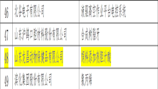 喜讯！beats365·(中国区)唯一官方网站胆汁酸获评山东省制造业单项冠军产品！
