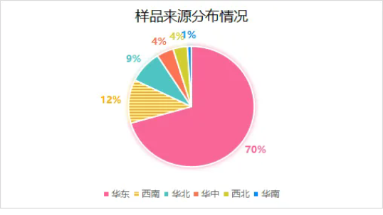 2024年上半年饲料原料中多种毒素共存现象明显！其中玉米赤霉烯酮检出率高达100