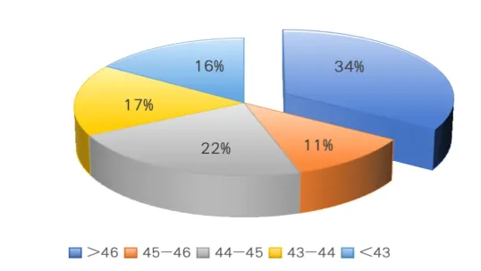 深度数据剖析！beats365·(中国区)唯一官方网站 2024 年度饲料原料质量分析，满满都是行业干货！